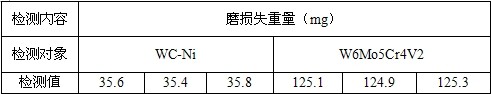 镍基碳化钨合金性能对比